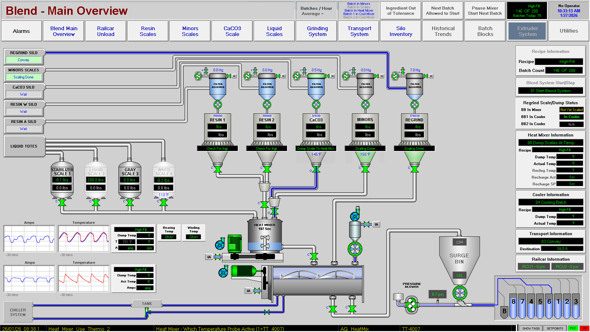IQC-built HMI screen, Blend – Main Overview, showing silos, mixers and live process values